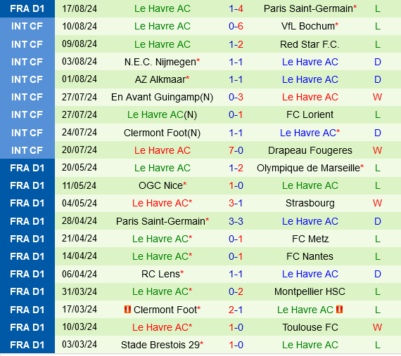 Saint-Etienne vs Le Havre Saint-Etienne vs Le Havre