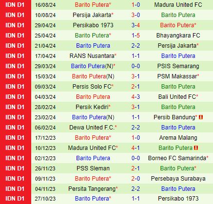 Nhận định Persebaya Surabaya vs Barito Putera 19h00 ngày 238 (VĐQG Indonesia 202425) 3