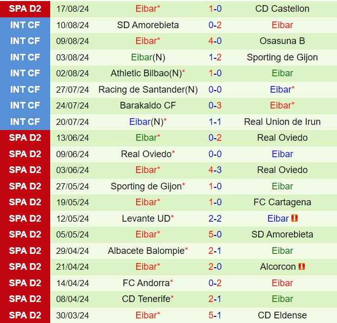Nhận định Santander vs Eibar 0h00 ngày 248 (Hạng 2 Tây Ban Nha 202425) 3