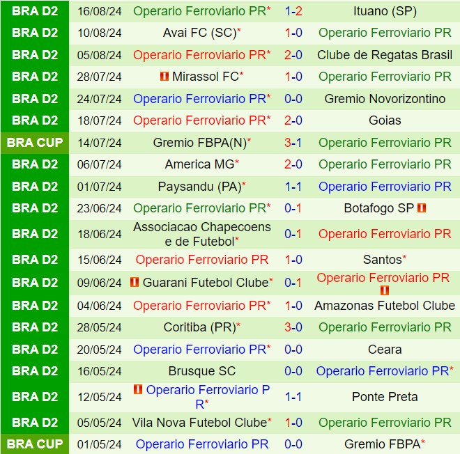 Nhận định Ponte Preta vs Operario Ferroviario 7h30 ngày 248 (Hạng 2 Brazil 2024) 3