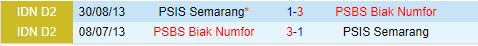 Nhận định PSIS Semarang vs PSBS Biak Numfor 15h30 ngày 238 (VĐQG Indonesia 202425) 1