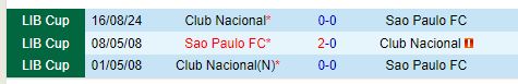 Nhận định Sao Paulo vs Club Nacional 5h00 ngày 238 (Copa Libertadores) 1