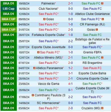 Nhận định Sao Paulo vs Club Nacional 5h00 ngày 238 (Copa Libertadores) 2
