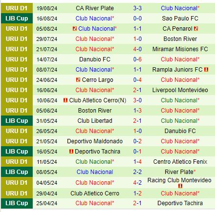 Nhận định Sao Paulo vs Club Nacional 5h00 ngày 238 (Copa Libertadores) 3