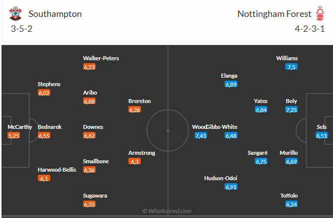 Nhận định Southampton vs Nottingham (21h00 ngày 248) Điểm số đầu tiên cho chủ nhà 3