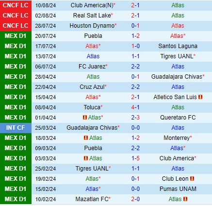 Nhận định Atlas vs Pumas 8h00 ngày 258 (VĐQG Mexico 202425) 2