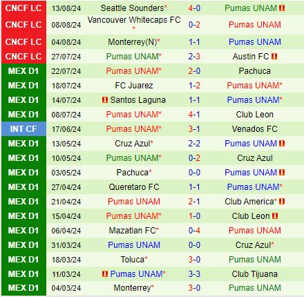 Nhận định Atlas vs Pumas 8h00 ngày 258 (VĐQG Mexico 202425) 3