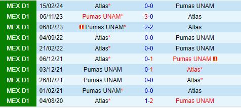 Nhận định Atlas vs Pumas 8h00 ngày 258 (VĐQG Mexico 202425) 1