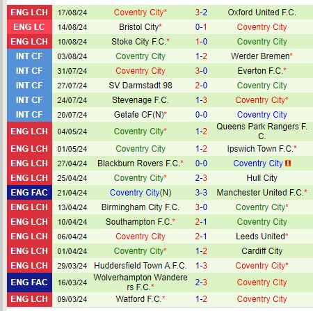 Nhận định Bristol City vs Coventry 18h30 ngày 248 (Hạng Nhất Anh) 3