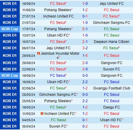 Nhận định FC Seoul vs Gangwon 17h30 ngày 248 (VĐQG Hàn Quốc 2024) 2