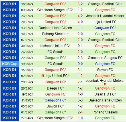 Nhận định FC Seoul vs Gangwon 17h30 ngày 248 (VĐQG Hàn Quốc 2024) 3