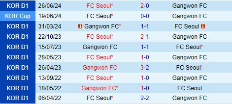 Nhận định FC Seoul vs Gangwon 17h30 ngày 248 (VĐQG Hàn Quốc 2024) 1