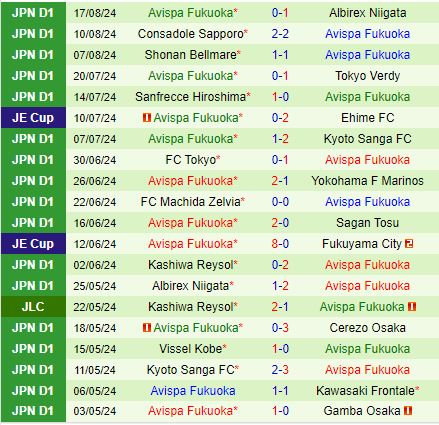 Nhận định Gamba Osaka vs Avispa Fukuoka 16h30 ngày 248 (VĐQG Nhật Bản 2024) 3