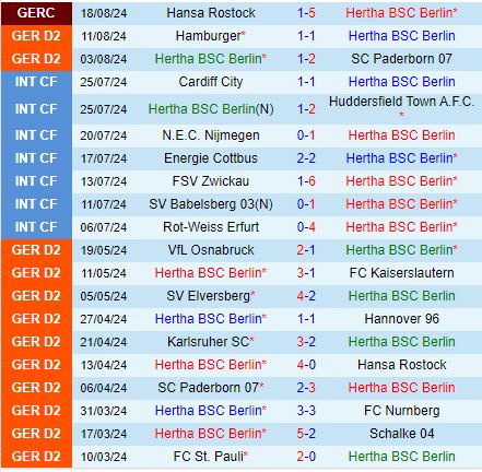 Nhận định Hertha Berlin vs Jahn Regensburg 18h00 ngày 248 (Hạng 2 Đức 202425) 2