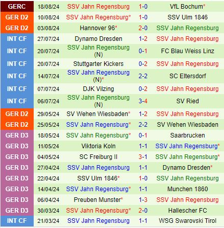 Nhận định Hertha Berlin vs Jahn Regensburg 18h00 ngày 248 (Hạng 2 Đức 202425) 3