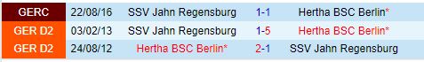 Nhận định Hertha Berlin vs Jahn Regensburg 18h00 ngày 248 (Hạng 2 Đức 202425) 1