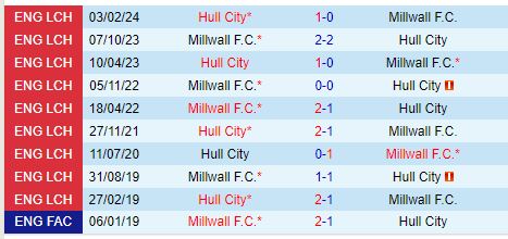 Nhận định Hull vs Millwall 18h30 ngày 248 (Hạng Nhất Anh) 1