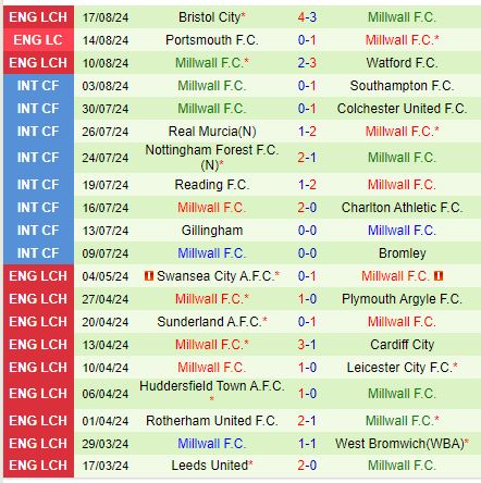 Nhận định Hull vs Millwall 18h30 ngày 248 (Hạng Nhất Anh) 3
