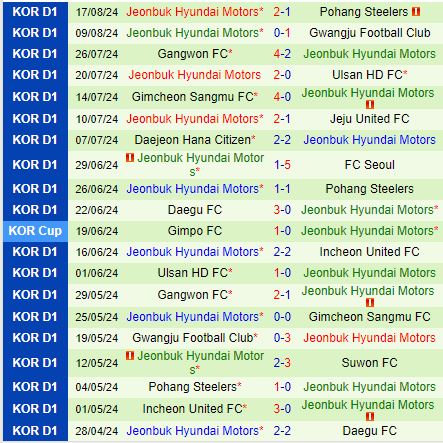 Nhận định Incheon vs Jeonbuk 17h30 ngày 248 (VĐQG Hàn Quốc 2024) 3