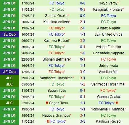 Nhận định Kyoto Sanga vs Tokyo 17h00 ngày 248 (VĐQG Nhật Bản 2024) 3