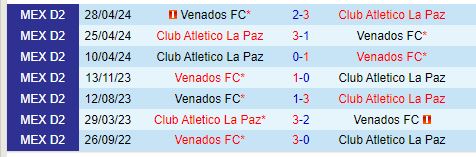 Nhận định La Paz vs Venados 10h00 ngày 248 (Hạng 2 Mexico) 1