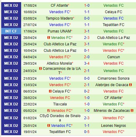 Nhận định La Paz vs Venados 10h00 ngày 248 (Hạng 2 Mexico) 3