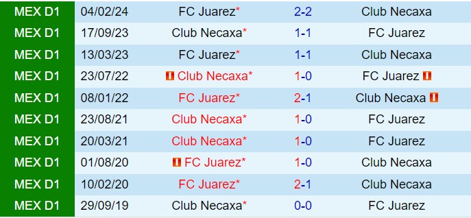 Nhận định Necaxa vs Juarez 6h00 ngày 258 (VĐQG Mexico 202425) 1