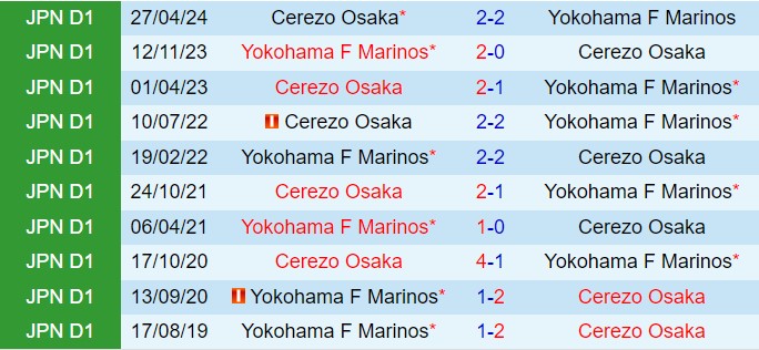 Nhận định Yokohama Marinos vs Cerezo Osaka 17h00 ngày 248 (VĐQG Nhật Bản 2024) 1