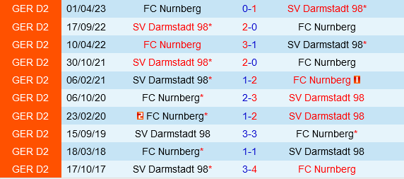 Darmstadt vs Nurnberg Darmstadt vs Nurnberg