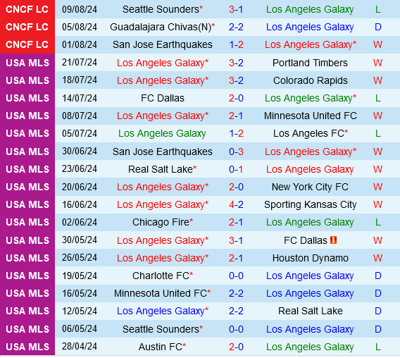 LA Galaxy vs Atlanta