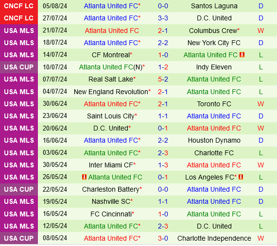 LA Galaxy vs Atlanta