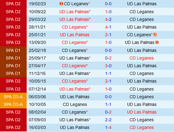 Leganes vs Las Palmas