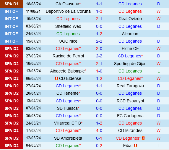 Leganes vs Las Palmas