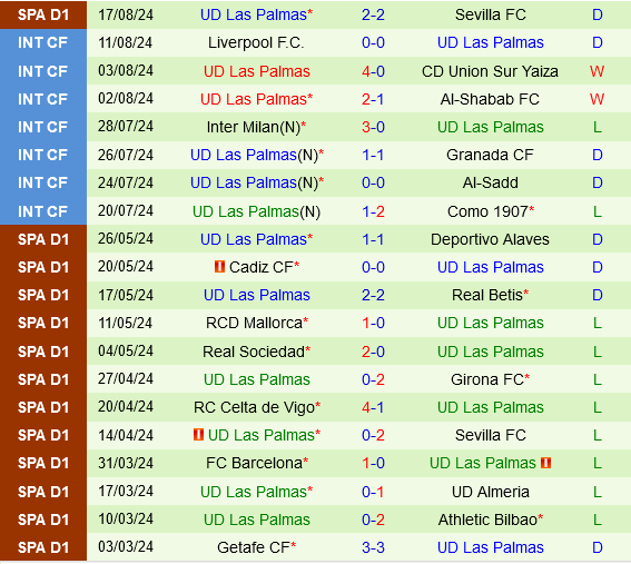 Leganes vs Las Palmas