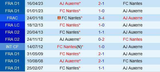 Nantes vs Auxerre Nantes vs Auxerre