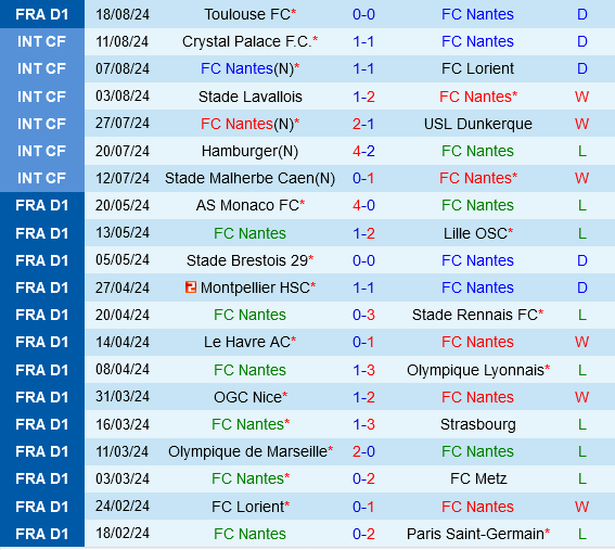Nantes vs Auxerre Nantes vs Auxerre