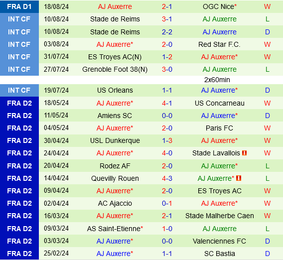 Nantes vs Auxerre Nantes vs Auxerre