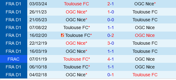 Nice vs Toulouse Nice vs Toulouse