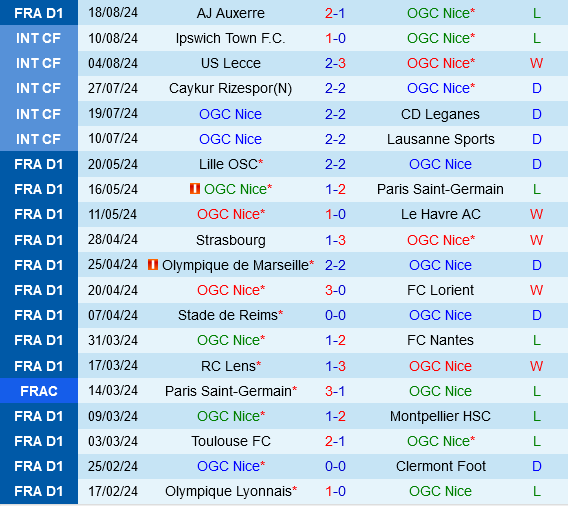 Nice vs Toulouse Nice vs Toulouse