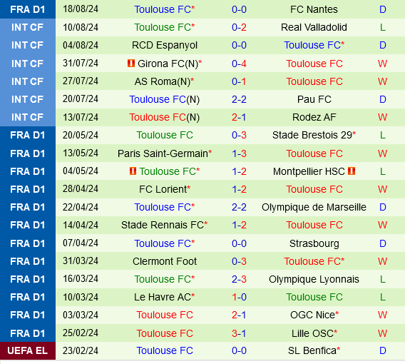 Nice vs Toulouse Nice vs Toulouse