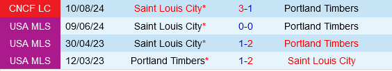 Portland Timbers vs St.Louis