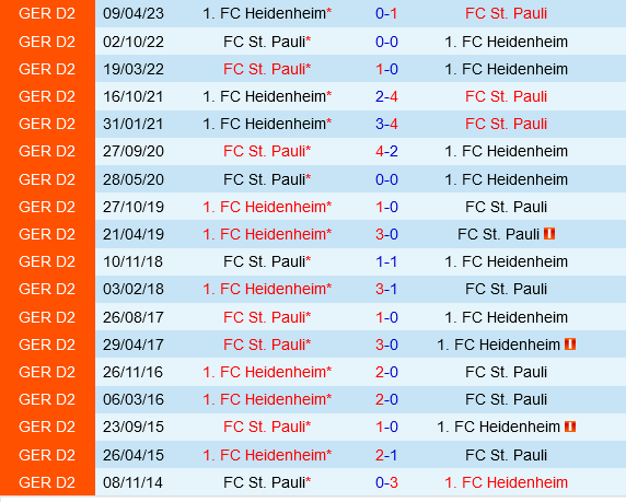 St.Pauli vs Heidenheim