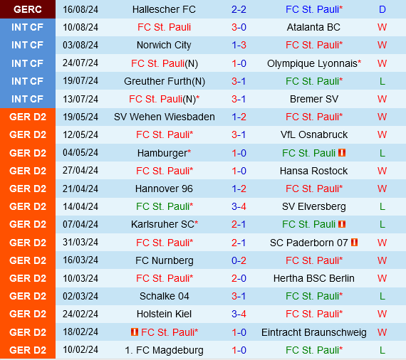 St.Pauli vs Heidenheim