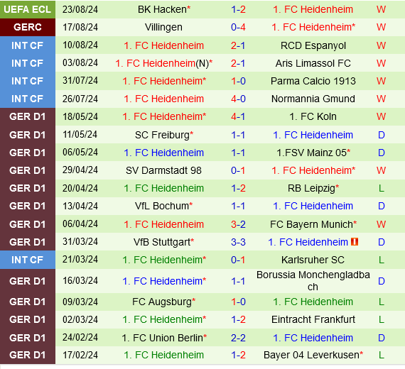 St.Pauli vs Heidenheim