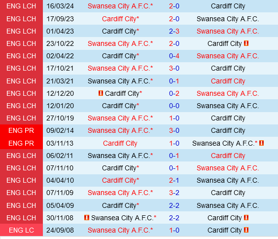 Swansea vs Cardiff Swansea vs Cardiff