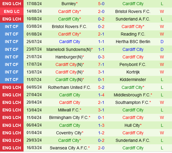 Swansea vs Cardiff Swansea vs Cardiff