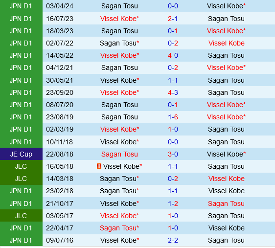 Vissel Kobe vs Sagan Tosu Vissel Kobe vs Sagan Tosu