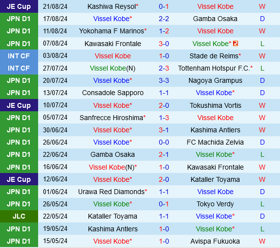 Vissel Kobe vs Sagan Tosu Vissel Kobe vs Sagan Tosu