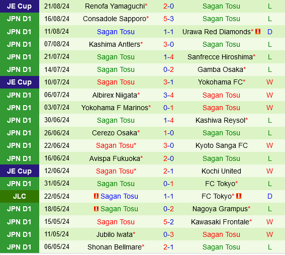 Vissel Kobe vs Sagan Tosu Vissel Kobe vs Sagan Tosu