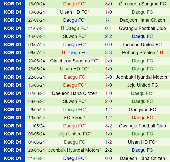 Nhận định Pohang Steelers vs Daegu 17h00 ngày 248 (VĐQG Hàn Quốc 2024) 3